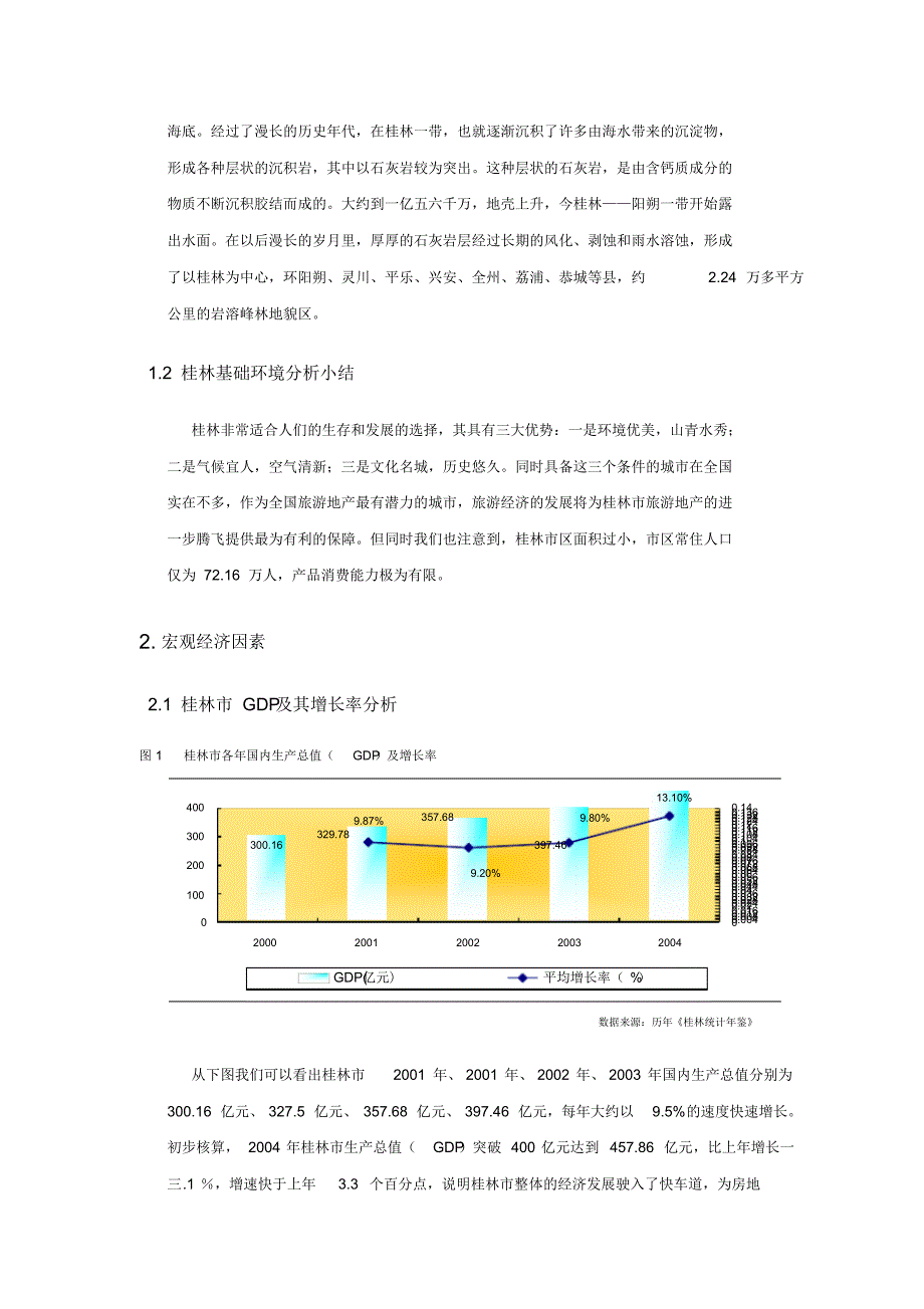 桂林房地产市场分析报告精品_第2页