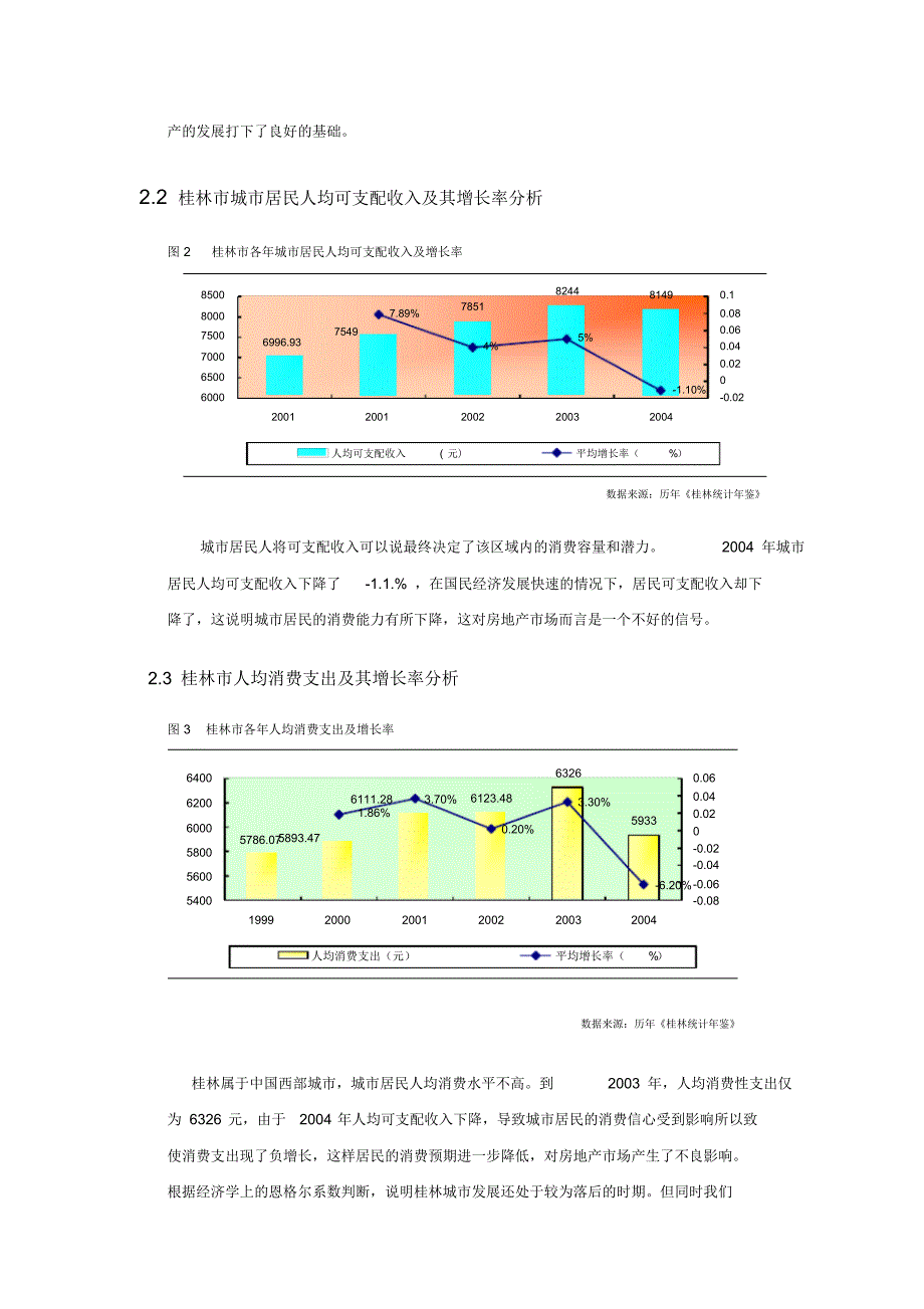 桂林房地产市场分析报告精品_第3页