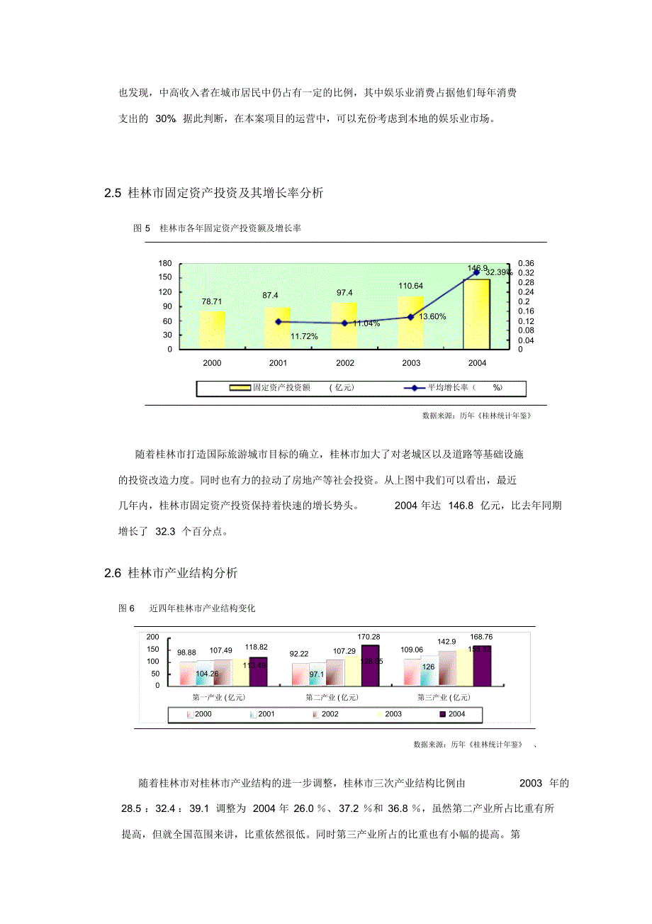 桂林房地产市场分析报告精品_第4页