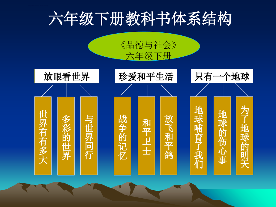 山东人民版品德与社会六年级下册ppt课件_第3页