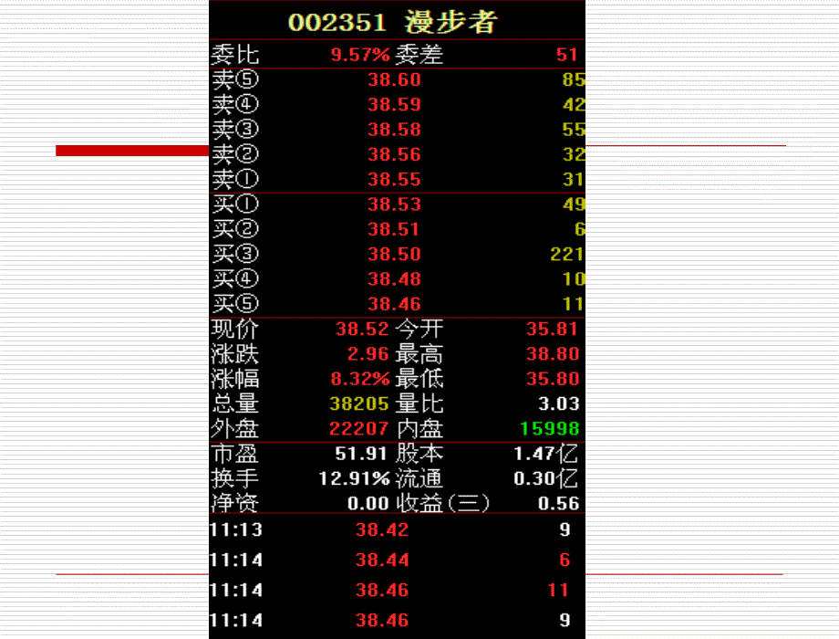 股市基础知识培训ppt课件_第4页