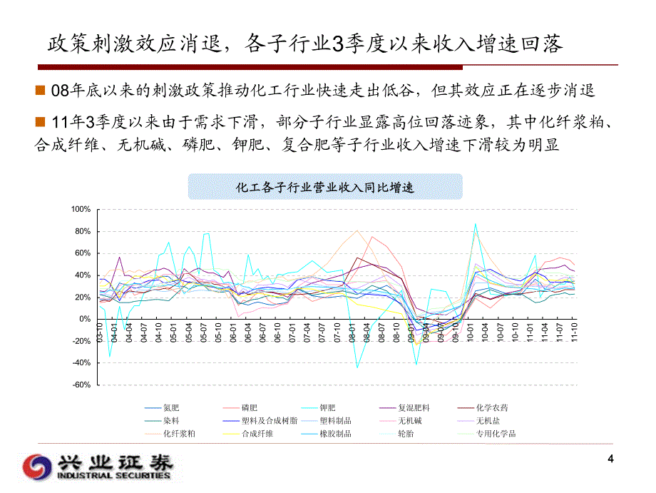 化工行业：转型期下的——关注结构性机会战略性从容布局_第4页