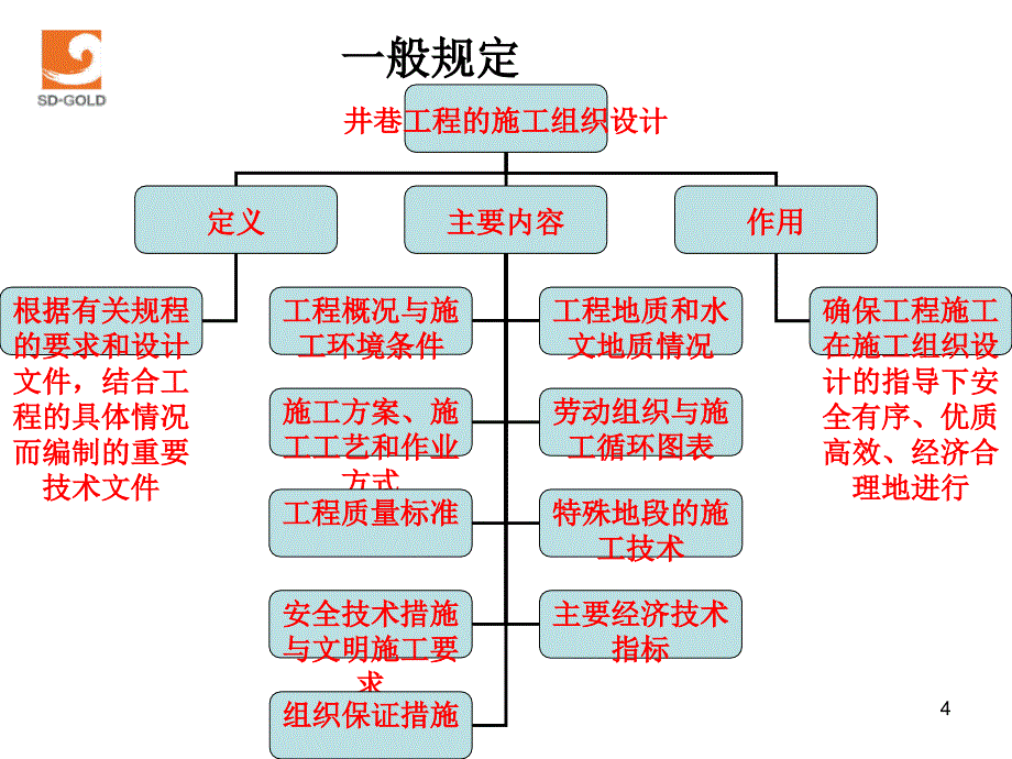 《矿山井巷安全规程》PPT幻灯片_第4页