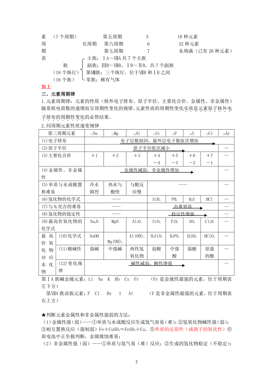 高一化学必修二知识点总结归纳总复习提纲（2020年10月整理）.pdf_第2页