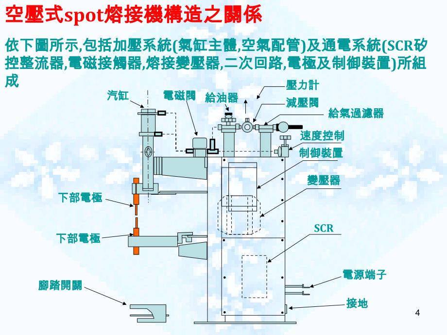 《焊接技术手册》PPT幻灯片_第4页