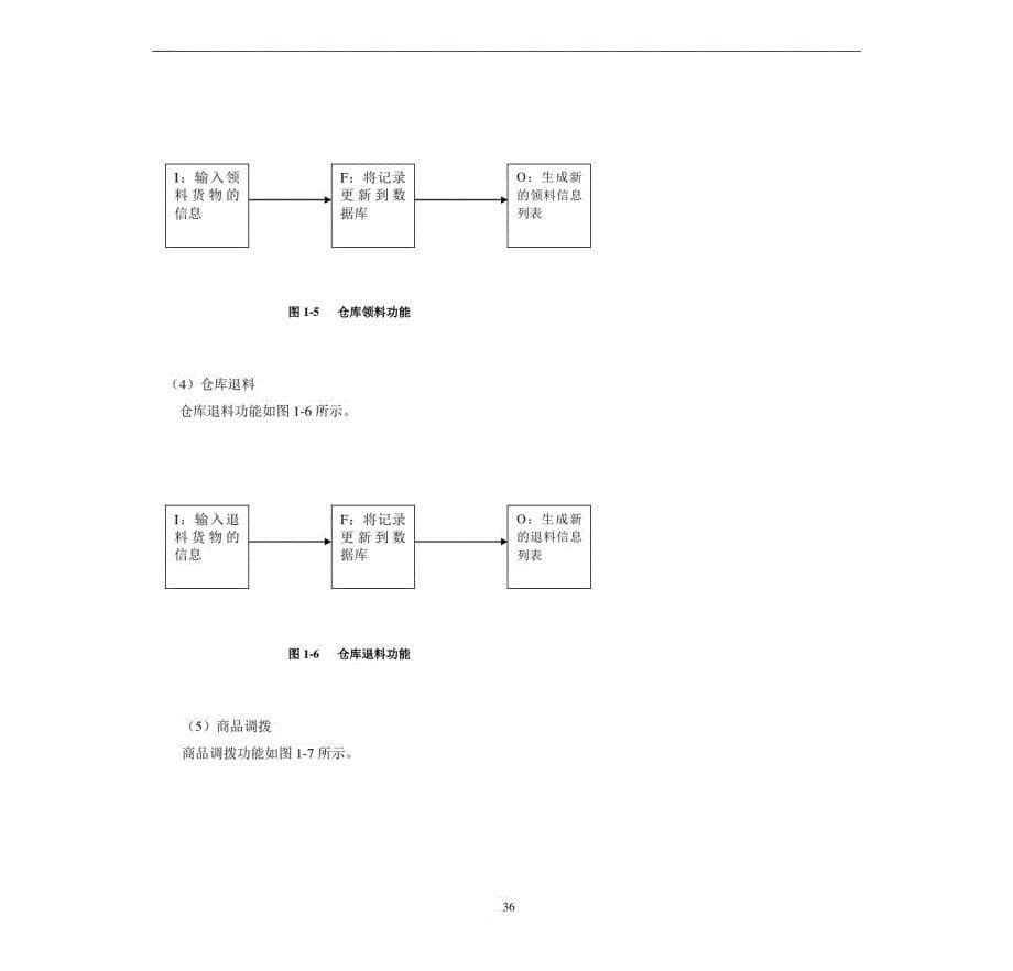 仓库仓库管理系统UML课程设计报告精品_第5页