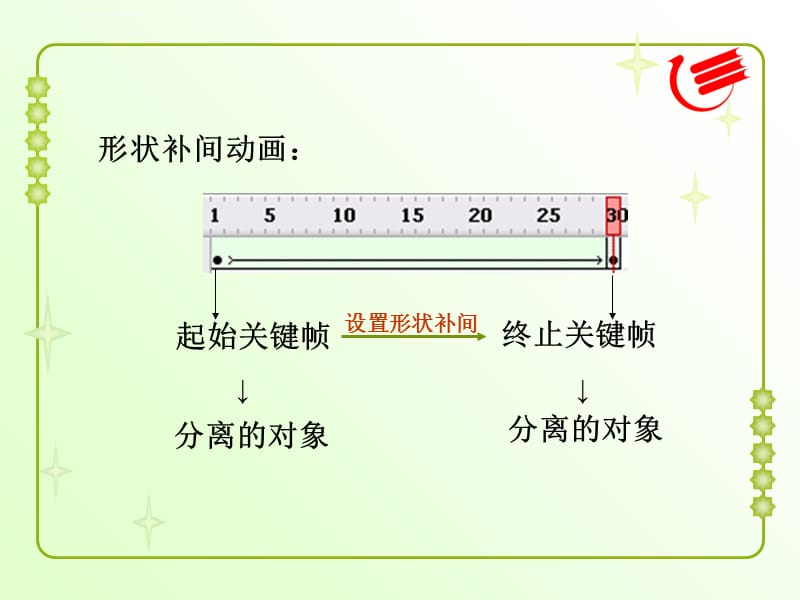 第5课神奇的变化制作形状补间动画教学板书ppt课件_第2页