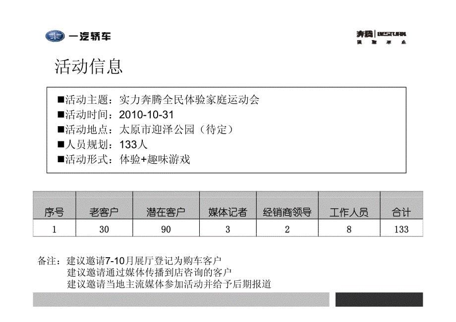 实力奔腾 全民体验季——一汽奔腾【太原】家庭运动会执行方案_第5页