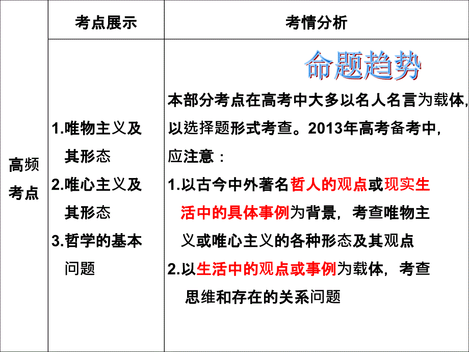 2015届生活与哲学第二课一轮复习课件_第4页