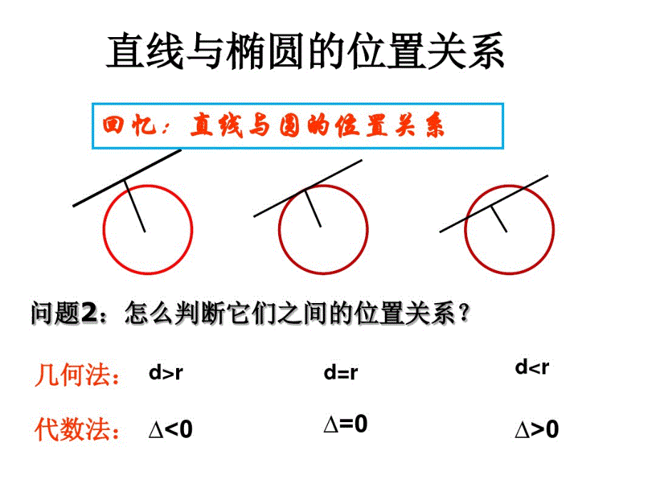 《223直线与椭圆的位置关系》（新编写）_第1页