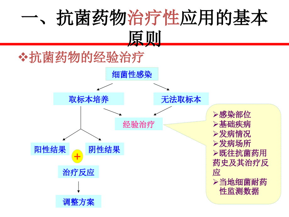 2015年抗菌药物临床应用原则儿科用药变化情况总结ppt课件_第2页