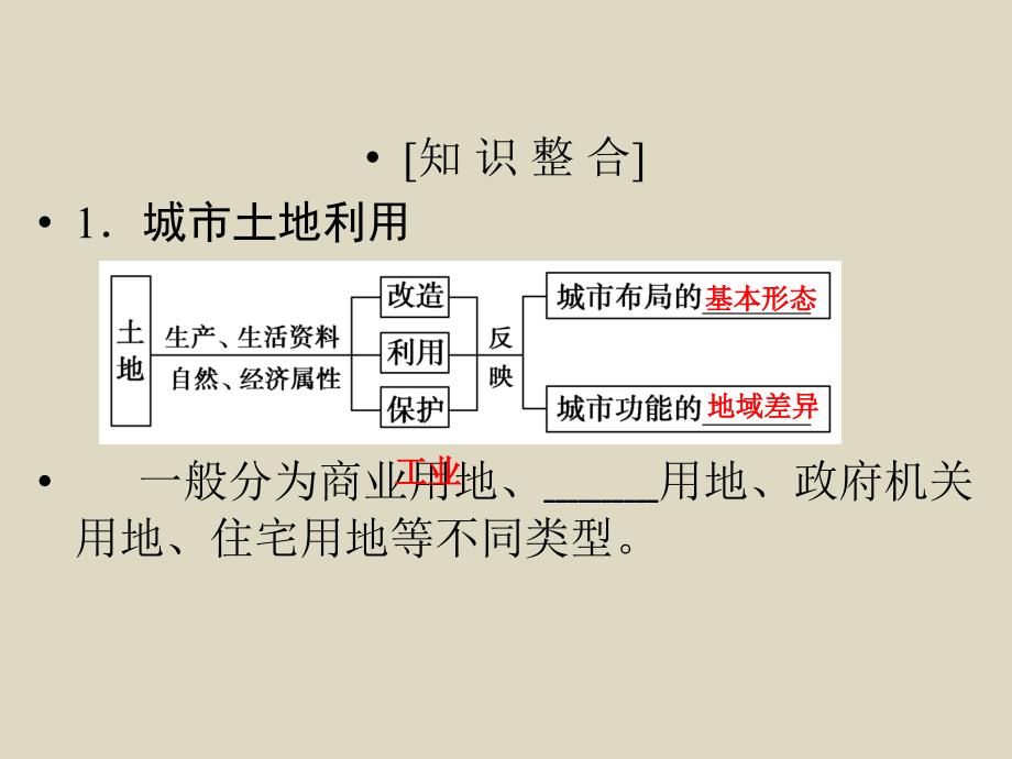 2016届高考地理一轮复习（广东专用）配套精讲课件第7章《城市与城市化》_第4页