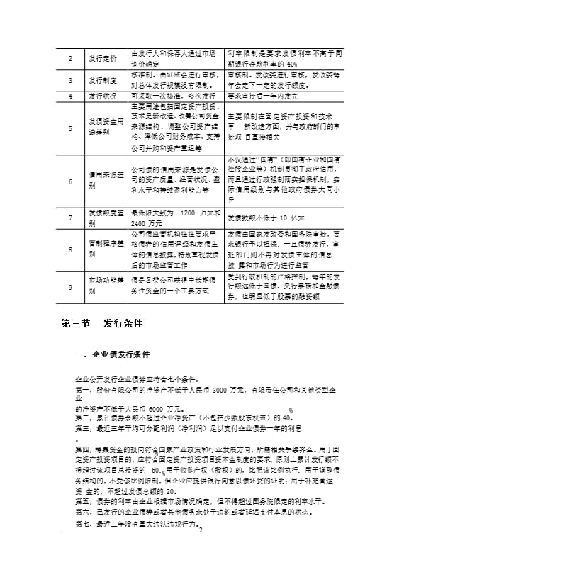 公司债与企业债发行条件及流程（2020年10月整理）.pptx_第2页