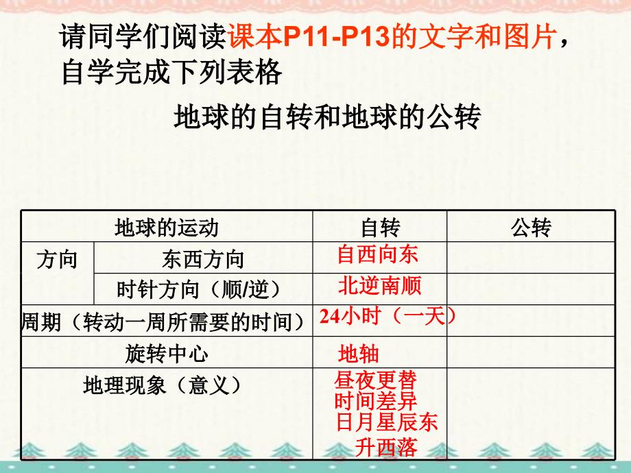 人教版 七年级上册 地球的运动PPT编订_第2页