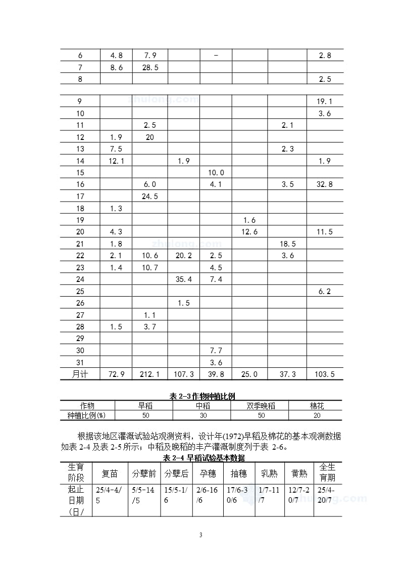 灌溉排水课程设计（2020年10月整理）.pptx_第3页