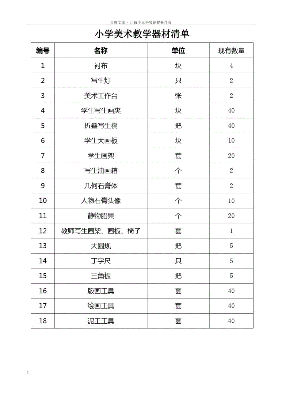 小学美术器材清单_第1页