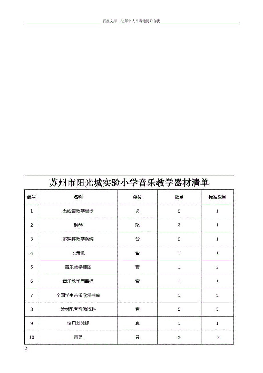 小学美术器材清单_第2页