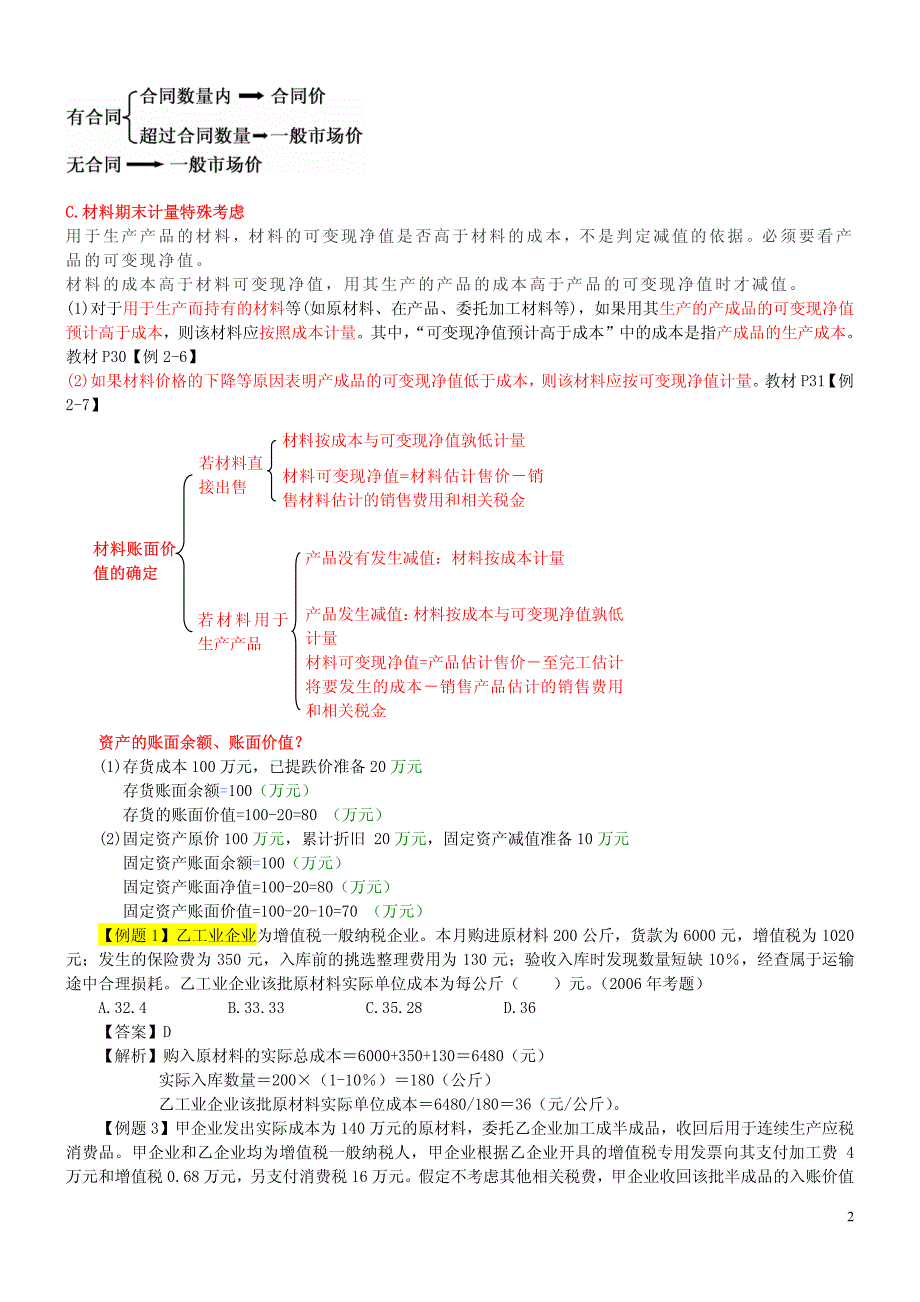 外购的存货_第2页