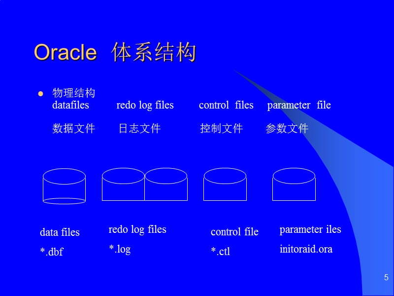 《ORACLE技能培训》PPT幻灯片_第5页