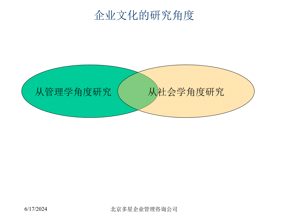 (通用)企业文化管理咨询项目建议书ppt课件_第2页