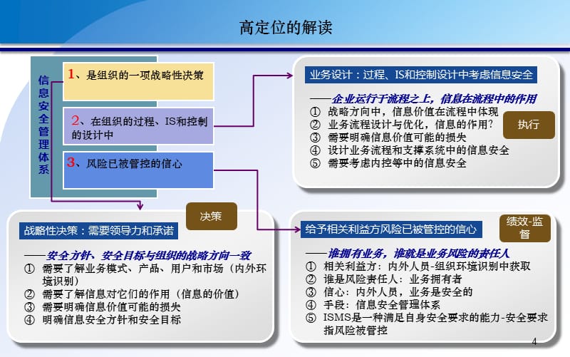 信息安全管理措施汇编演示课件_第4页