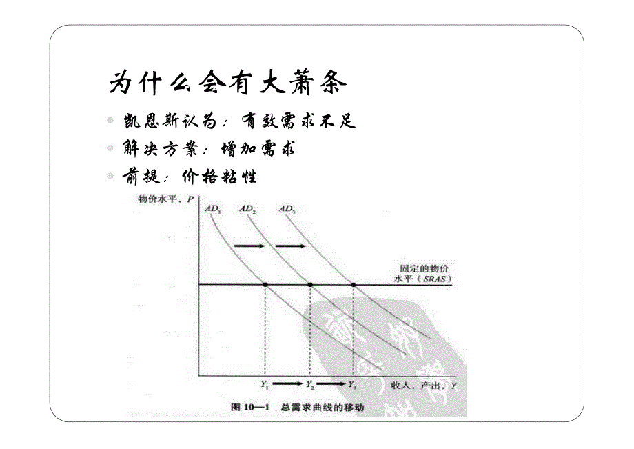 宏观经济学 曼昆（第六版）-为什么会有大萧条_第2页