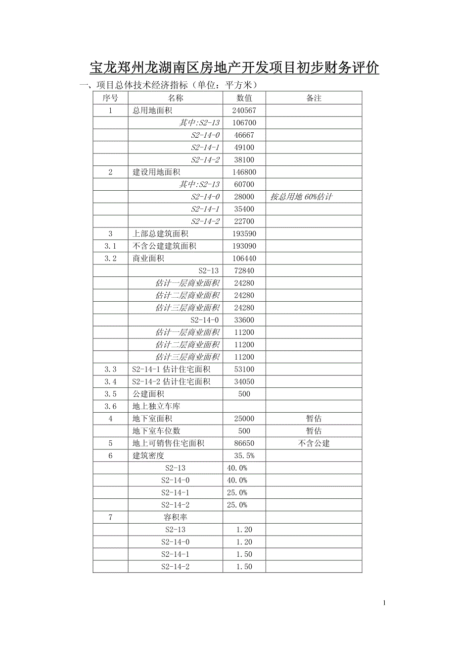 宝龙郑州龙湖南区房地产开发项目初步财务评价_第1页