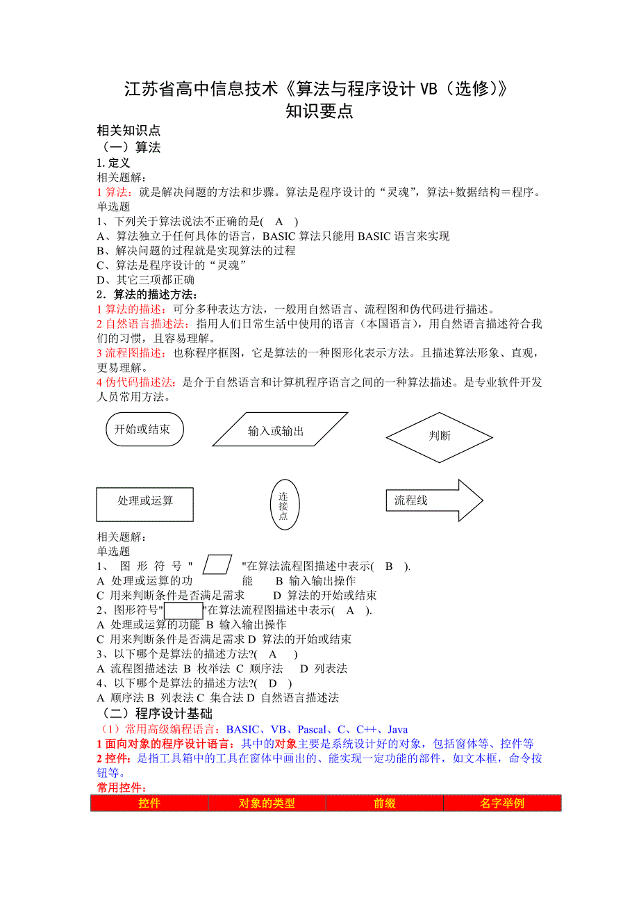 信息技术算法与程序设计知识要点-新修订_第1页