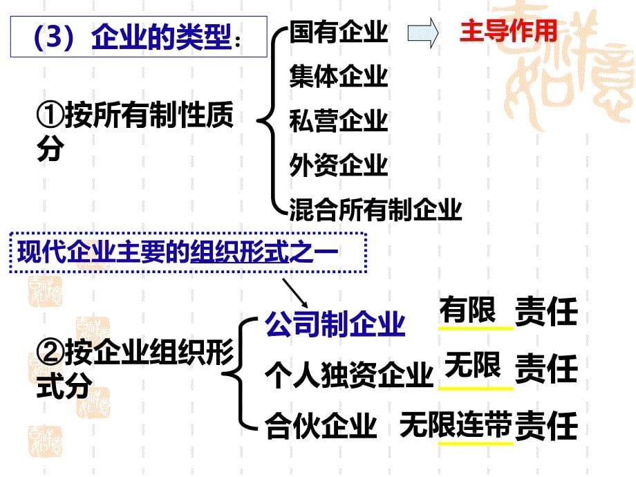 2015年最新5.1企业的经营ppt课件_第5页