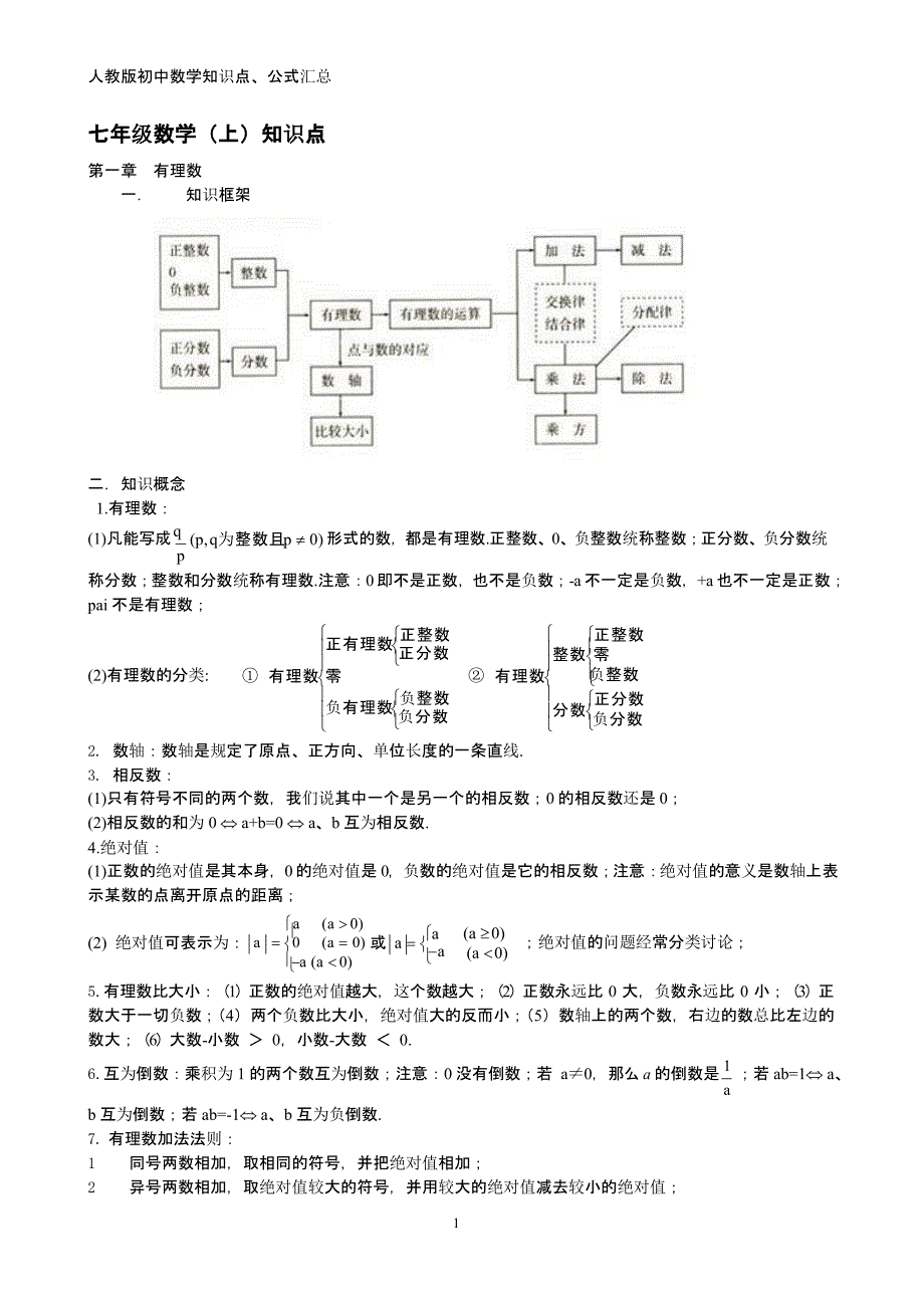 人教版初中数学知识点总结+公式（2020年10月整理）.pptx_第1页