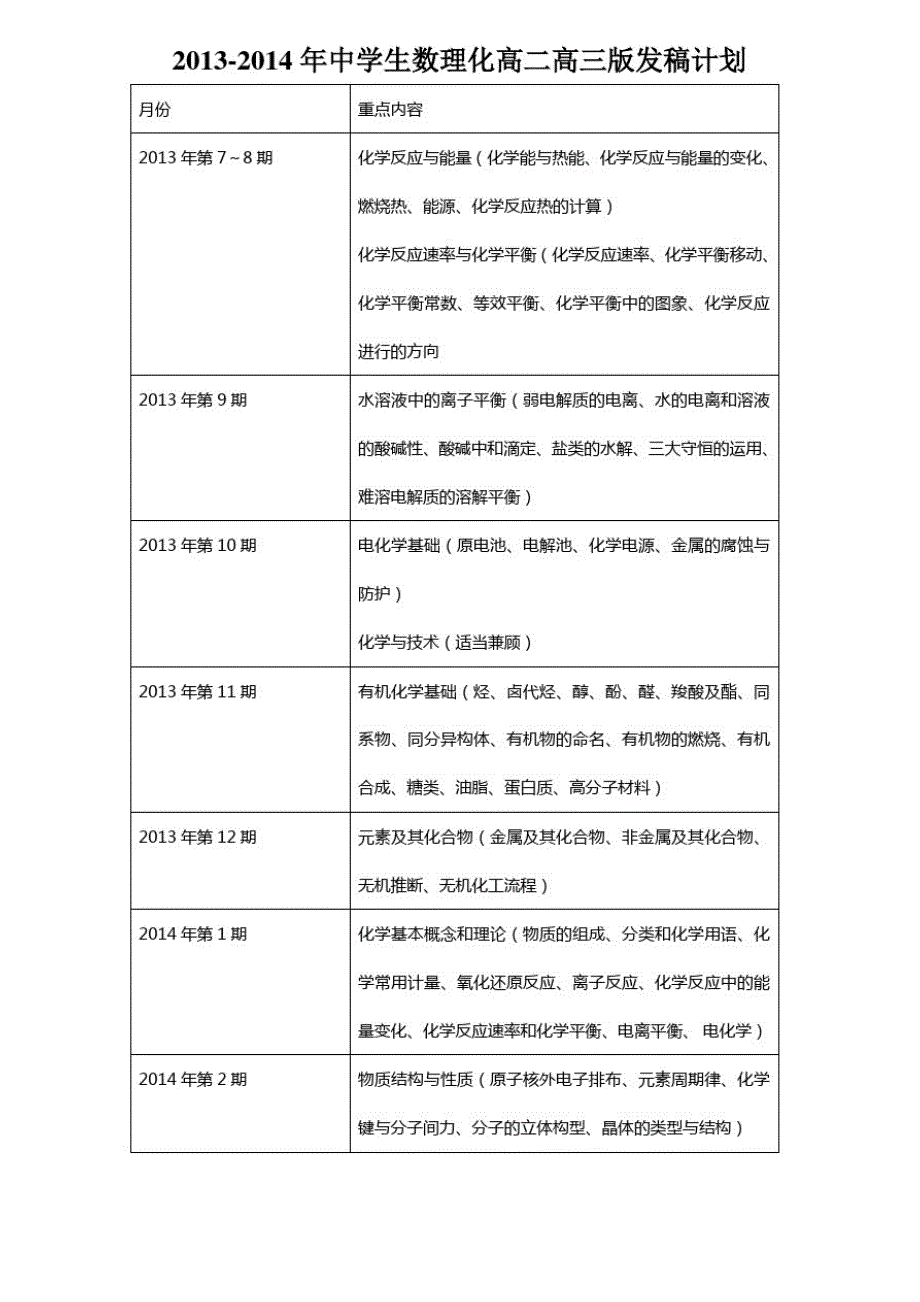 2021-2021高二高三化学发稿计划（新编写）_第1页