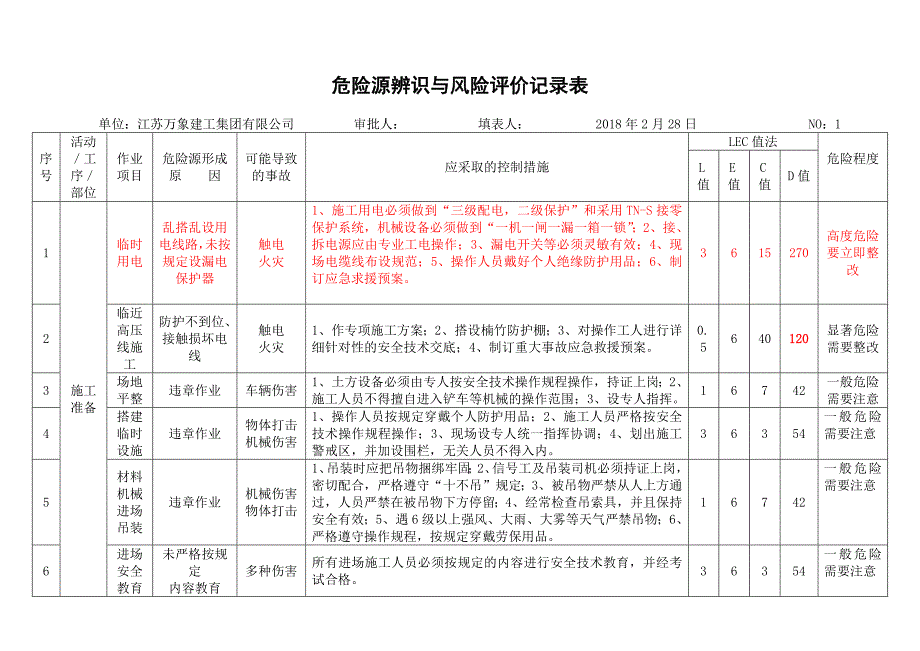 危险源辨识与风险评价记录表(20210328)-新修订_第1页