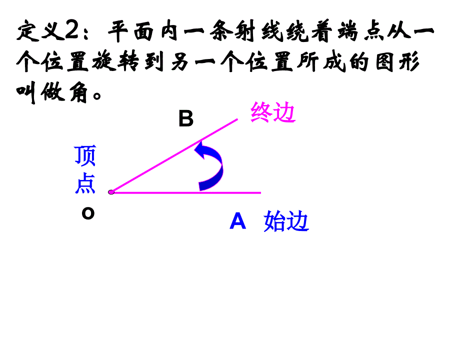 高中数学必修4角的概念的推广ppt课件_第3页