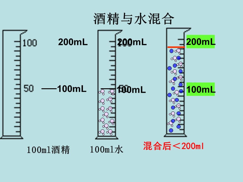 2015-2016学年九年级化学课件第3单元课题1《分子和原子》_第2页