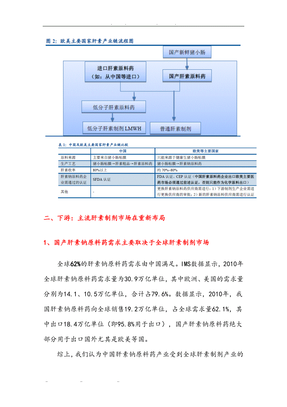 肝素行业分析报告文案_第4页