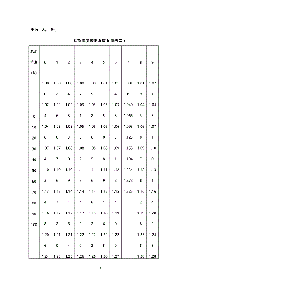 孔板流量计算公式（2020年10月整理）.pptx_第3页