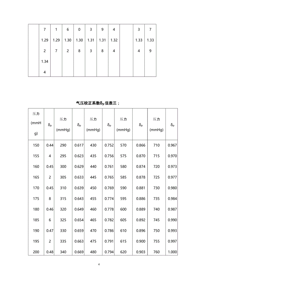 孔板流量计算公式（2020年10月整理）.pptx_第4页