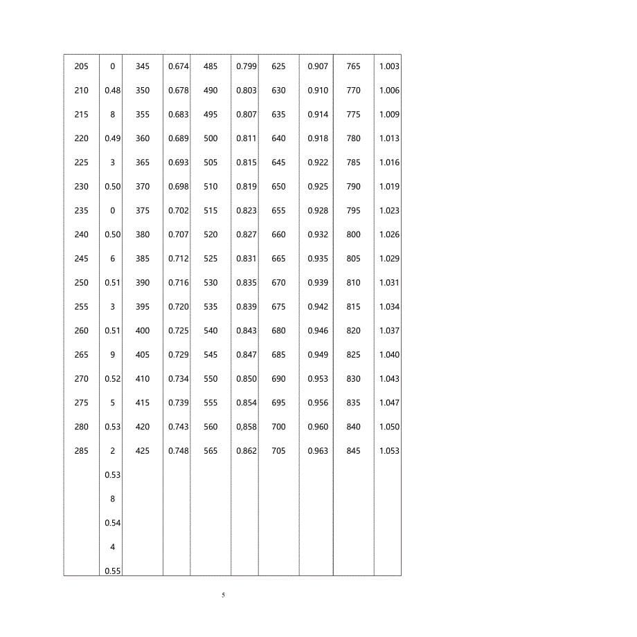 孔板流量计算公式（2020年10月整理）.pptx_第5页