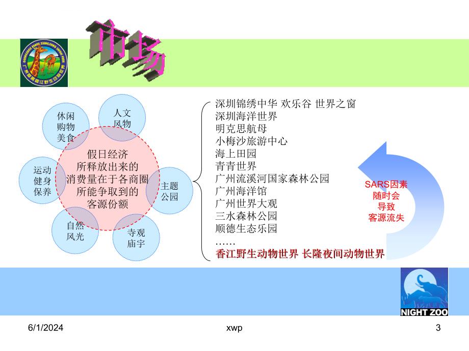 香江野生动物园2003年国庆促销活动策划方案ppt课件_第3页