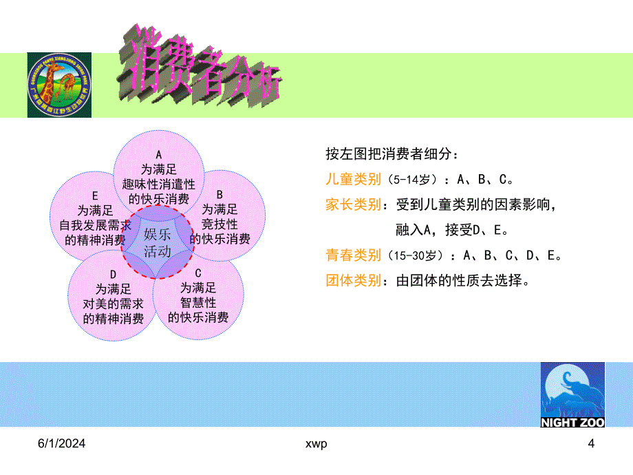 香江野生动物园2003年国庆促销活动策划方案ppt课件_第4页