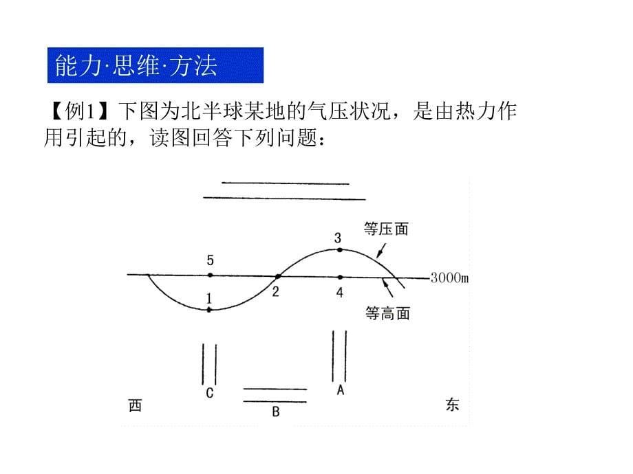 高一地理大气的运动ppt课件_第5页