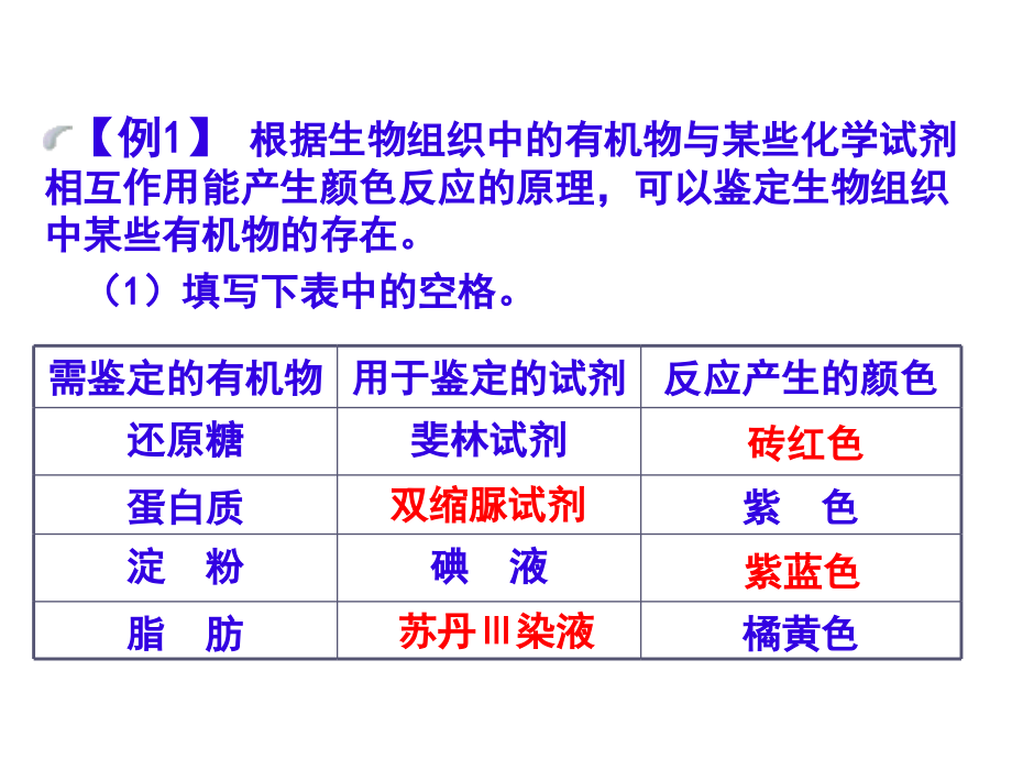 2015高三生物二轮复习实验题的分类复习ppt课件_第4页