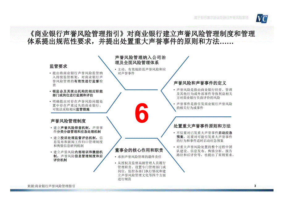 好何构建全面系统、科学高效的商业银行声誉风险管理系统_第3页