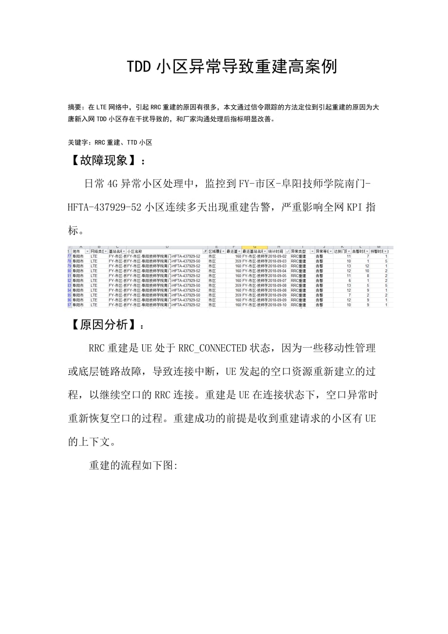 案例-TDD小区异常导致重建高_第1页