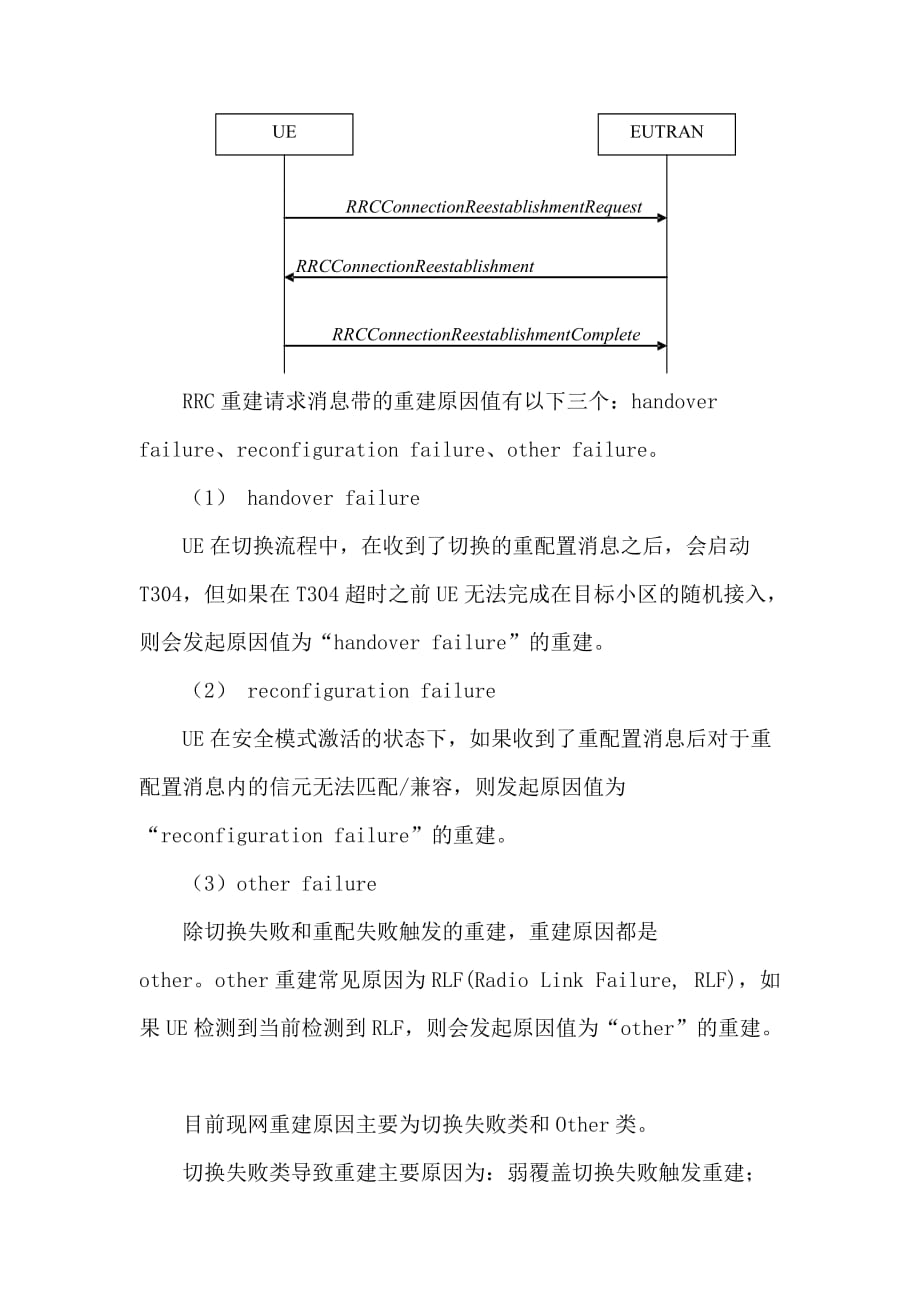 案例-TDD小区异常导致重建高_第2页