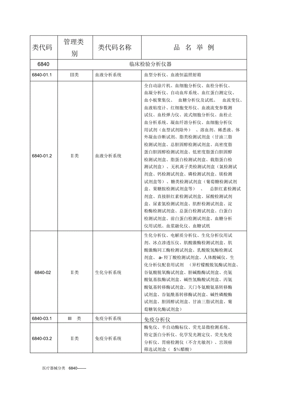 医疗器械分类6840新修订_第1页