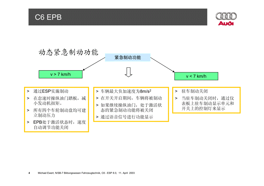 奥迪C6培训与维修--C6电子手刹_第4页