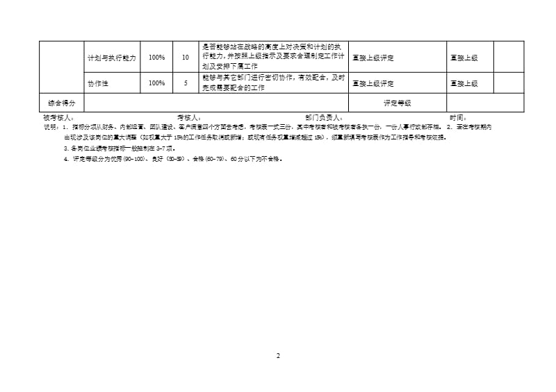 人事行政部KPI指标（2020年10月整理）.pptx_第2页