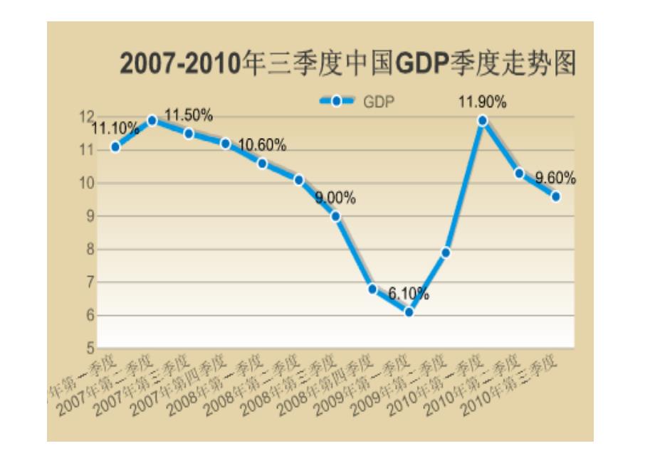 宏观经济形势丶政策走势与中小企业生财丶理财之道_第4页