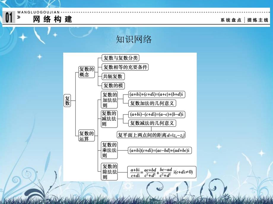 (新课程)高中数学《第三章_复数》归纳整合课件 新人教A版选修2-2_第2页